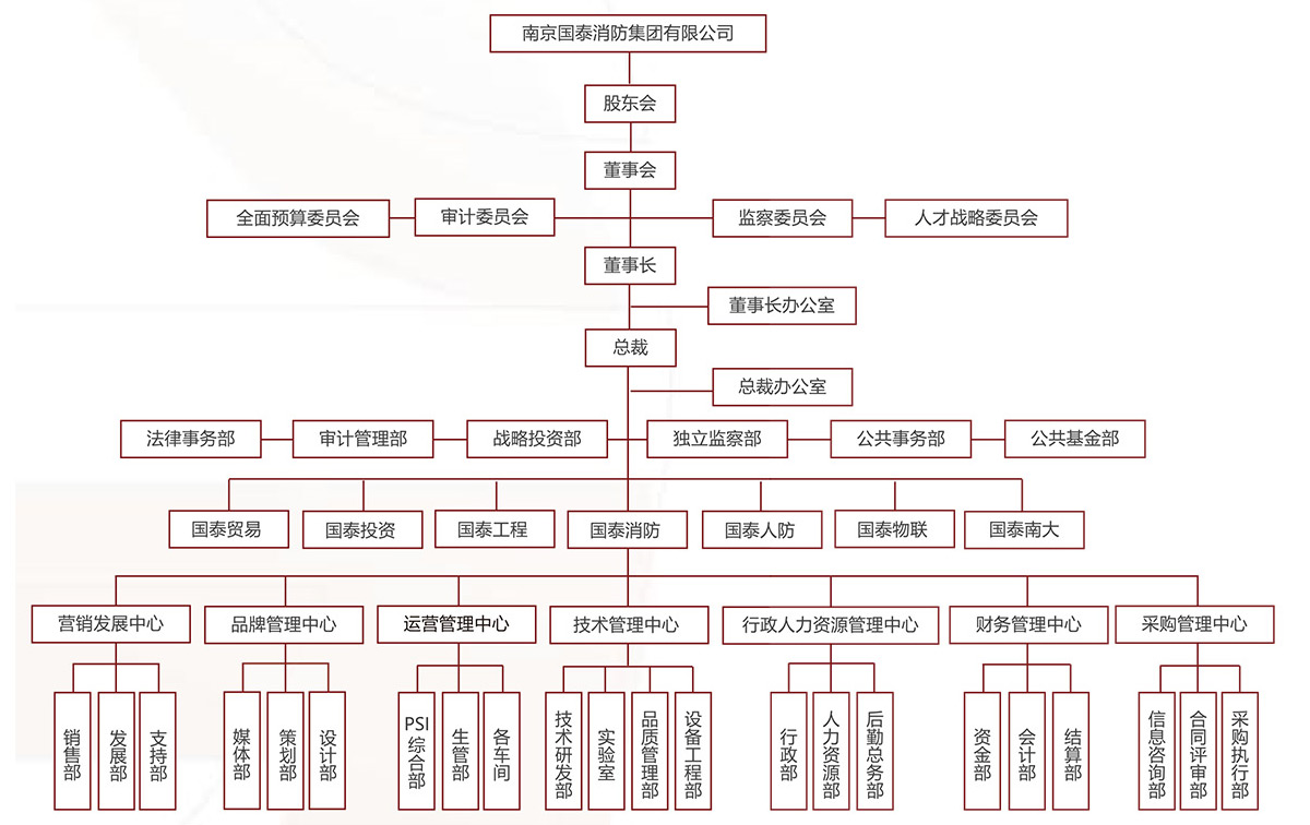 组织结构图2.jpg